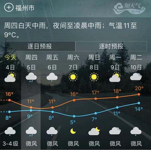 福州今年冬天冷么?福建福州冬天天气情况-图2 福州今年冬天冷么?福建福州冬天天气情况-图2