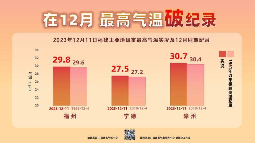 福州今年冬天冷么?福建福州冬天天气情况-图3 福州今年冬天冷么?福建福州冬天天气情况-图3