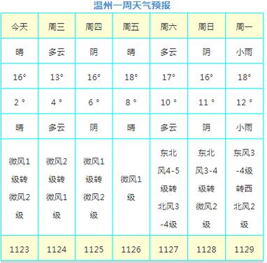 天气预报未来15 天准确率多少?近半月的天气情况-图1 天气预报未来15 天准确率多少?近半月的天气情况-图1