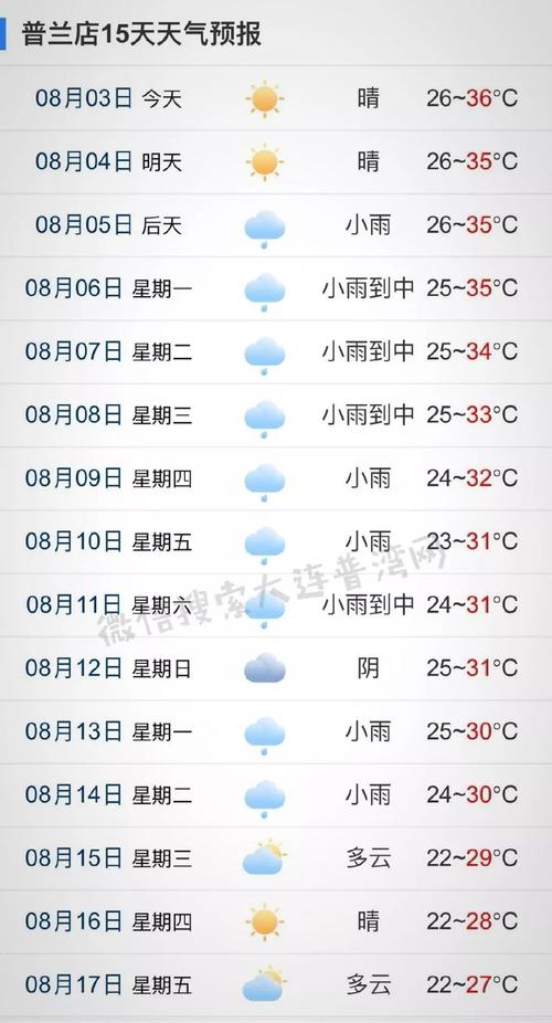 天气预报未来15 天准确率多少?近半月的天气情况-图2 天气预报未来15 天准确率多少?近半月的天气情况-图2