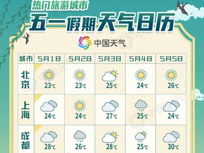 北方的天气跟南方的天气有什么区别?北方十月份天气情况-图2 北方的天气跟南方的天气有什么区别?北方十月份天气情况-图2