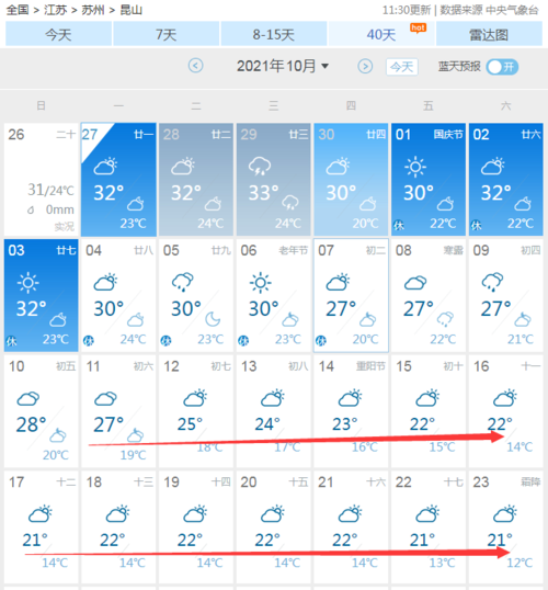 昆山天气?昆山天气情况-图3 昆山天气?昆山天气情况-图3