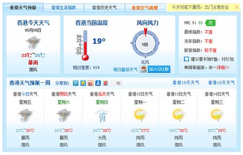 12月香港的天气?香港今天天气情况-图3 12月香港的天气?香港今天天气情况-图3