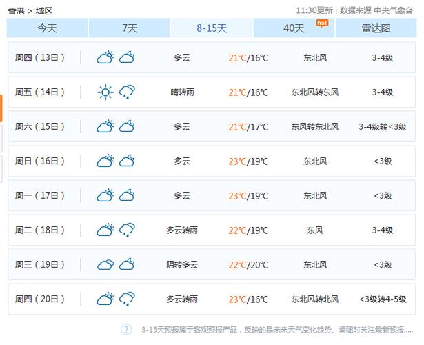 12月香港的天气?香港今天天气情况-图2 12月香港的天气?香港今天天气情况-图2