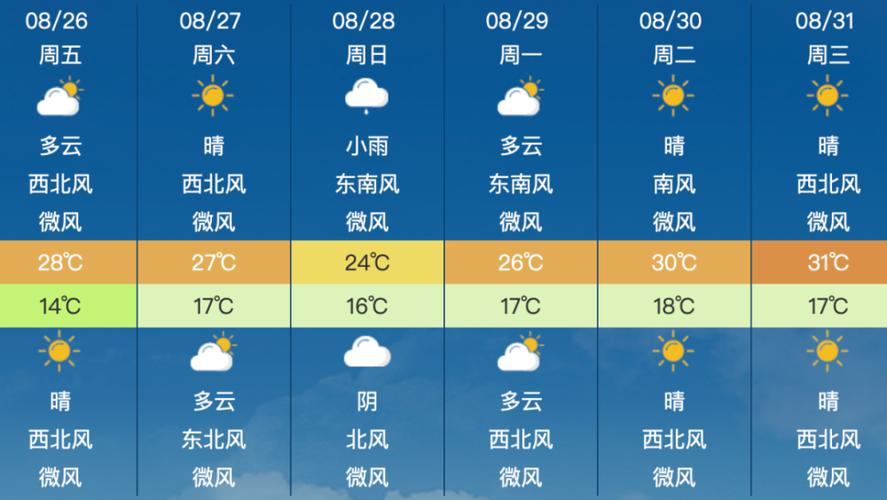 8月26日,是什么天气?8月26天气情况-图3 8月26日,是什么天气?8月26天气情况-图3
