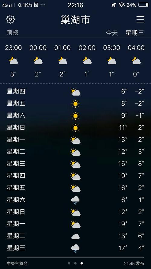 天气预报未来15 天准确率多少?半个月天气情况-图1 天气预报未来15 天准确率多少?半个月天气情况-图1