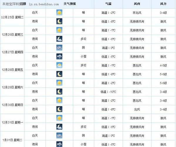 天气预报未来15 天准确率多少?半个月天气情况-图3 天气预报未来15 天准确率多少?半个月天气情况-图3
