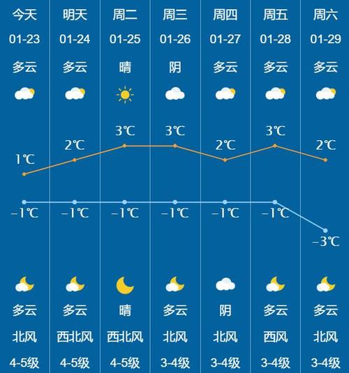 天气预报未来15 天准确率多少?半个月天气情况-图2 天气预报未来15 天准确率多少?半个月天气情况-图2
