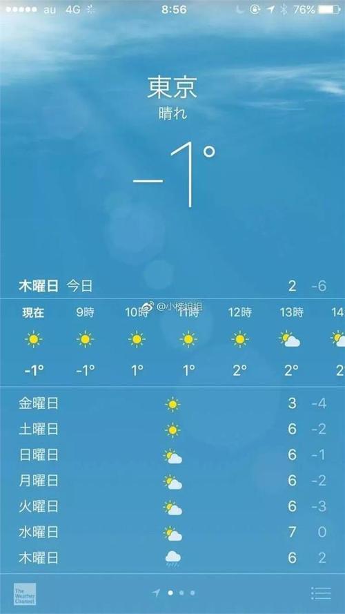 东京的冬天,冷吗?东京未来30天天气情况-图3 东京的冬天,冷吗?东京未来30天天气情况-图3