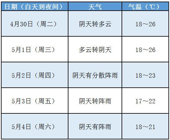 重庆历年五一天气?湖南五一天气情况-图1 重庆历年五一天气?湖南五一天气情况-图1