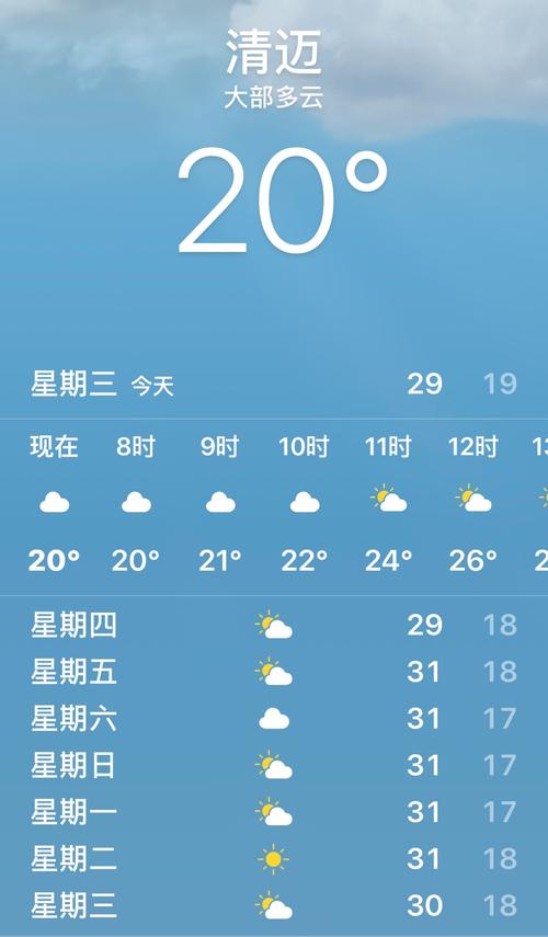 泰国1-3月份天气情况?泰国2月份天气情况-图3 泰国1-3月份天气情况?泰国2月份天气情况-图3