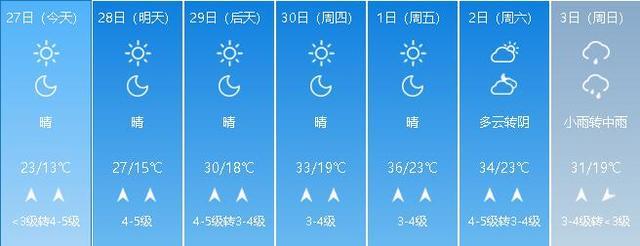 山东聊城未来一周的天气情况?明天的天气情况如何-图2 山东聊城未来一周的天气情况?明天的天气情况如何-图2