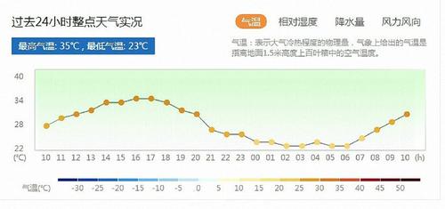 今天保定有多少温度?保定天气情况-图3 今天保定有多少温度?保定天气情况-图3