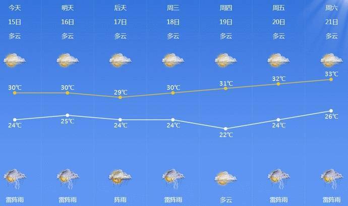 八月份浙江吹的主要是什么风?浙江8月天气情况-图2 八月份浙江吹的主要是什么风?浙江8月天气情况-图2