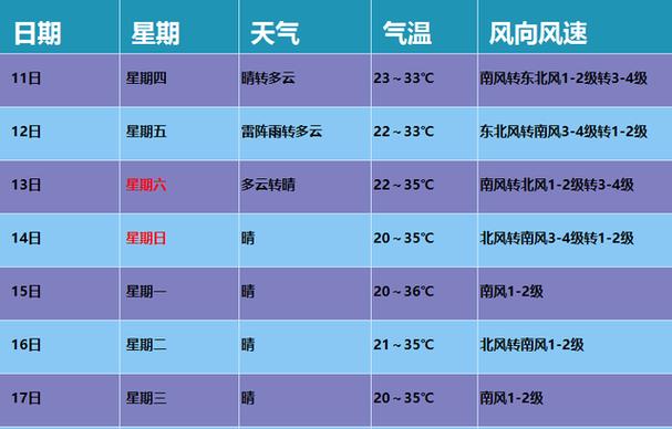 河北省的哪个城市的气候是冬天死冷夏天死热的呐？河北8月天气情况