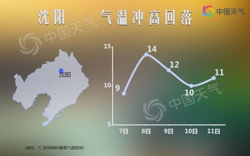 河北省的哪个城市的气候是冬天死冷夏天死热的呐?河北8月天气情况-图2 河北省的哪个城市的气候是冬天死冷夏天死热的呐?河北8月天气情况-图2