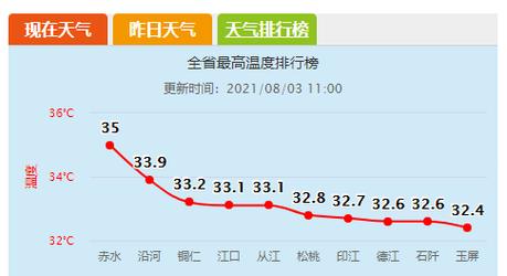 贵州天气气候是什么样的啊?贵州8月天气情况-图3 贵州天气气候是什么样的啊?贵州8月天气情况-图3