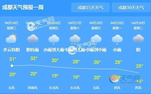 成都一年四季的气温是怎样的?成都一年四季天气情况-图3 成都一年四季的气温是怎样的?成都一年四季天气情况-图3