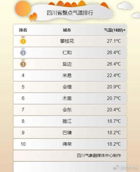 成都一年四季的气温是怎样的?成都一年四季天气情况-图2 成都一年四季的气温是怎样的?成都一年四季天气情况-图2