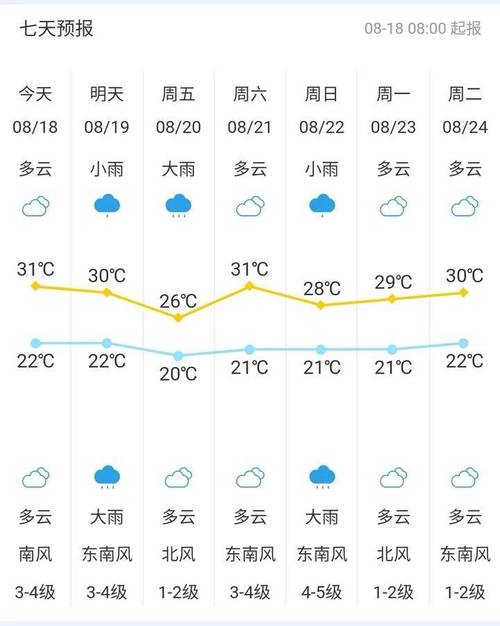 泰安天气今天雨量如何？泰安天气情况