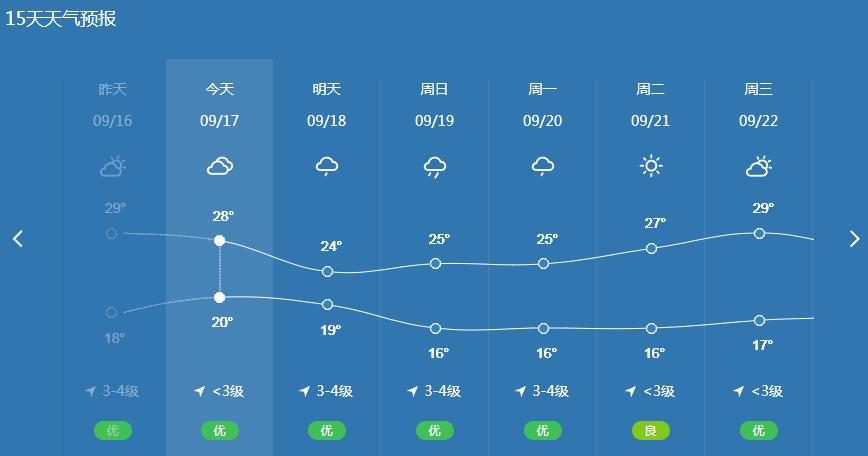泰安天气今天雨量如何?泰安天气情况-图3 泰安天气今天雨量如何?泰安天气情况-图3