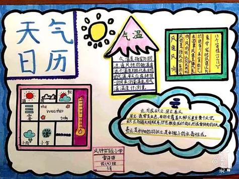 有关天气的知识和资料50字天气情况有哪些-图2 有关天气的知识和资料50字天气情况有哪些-图2