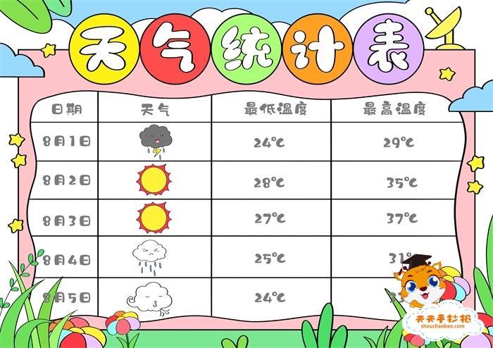 有关天气的知识和资料50字天气情况有哪些-图3 有关天气的知识和资料50字天气情况有哪些-图3