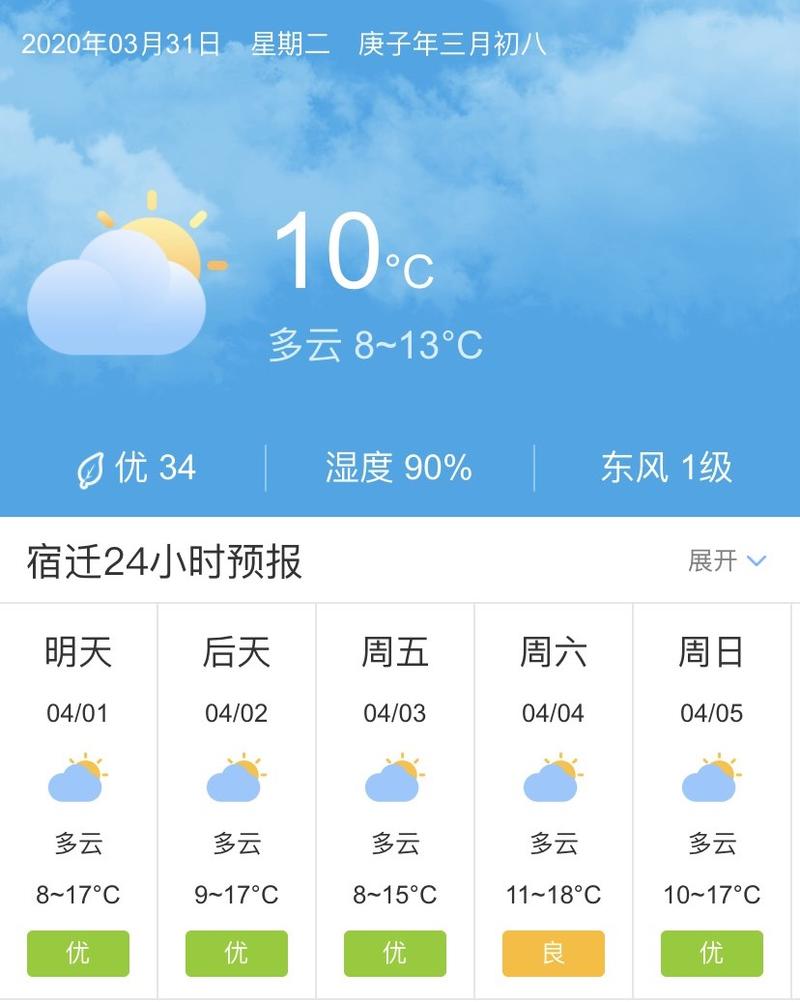 2023年宿迁什么时候下雪?宿迁天气情况-图3 2023年宿迁什么时候下雪?宿迁天气情况-图3