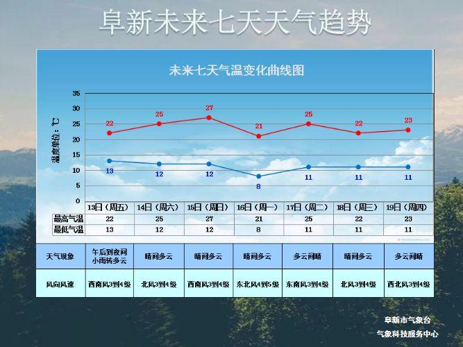 今年八月十五的天气情况？十五的天气情况