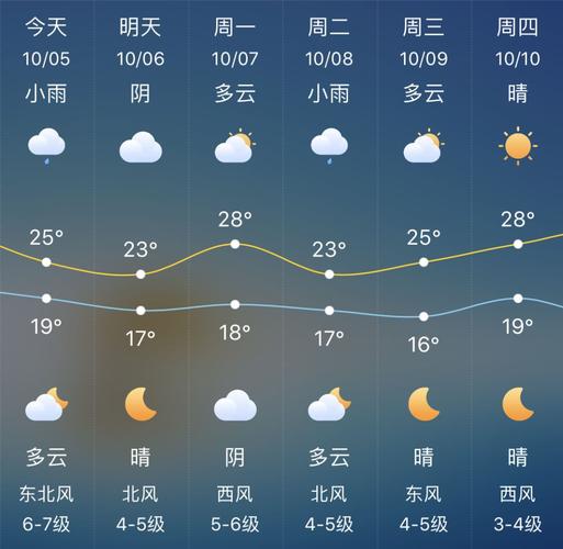 浙江宁波春夏秋冬冷不冷?宁波一年四季天气情况-图2 浙江宁波春夏秋冬冷不冷?宁波一年四季天气情况-图2