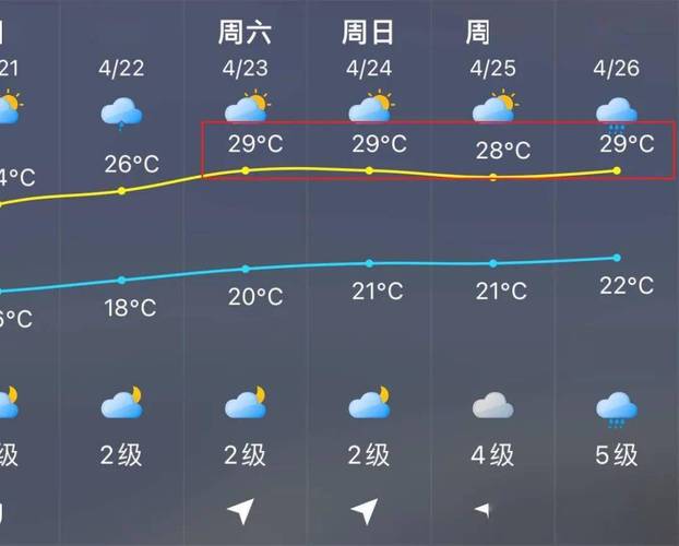 浙江宁波春夏秋冬冷不冷?宁波一年四季天气情况-图3 浙江宁波春夏秋冬冷不冷?宁波一年四季天气情况-图3