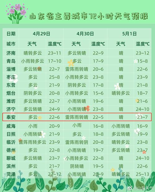 合肥一年四季的天气和北方有什么不同，我该怎样注意？合肥10月份天气情况