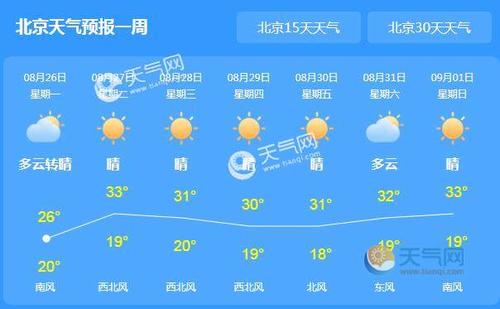 北京几月份最冷？十月中旬北京天气情况
