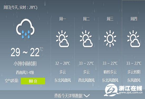 杭州一年四季天气怎样?杭州未来一周天气情况-图3 杭州一年四季天气怎样?杭州未来一周天气情况-图3