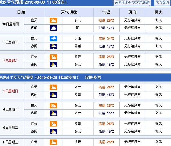 这几天武汉天气如何，穿几件衣服？武汉今天天气情况