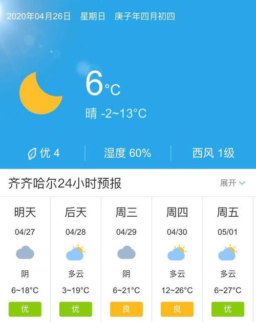 东北齐齐哈尔多少度？齐齐哈尔今天天气情况
