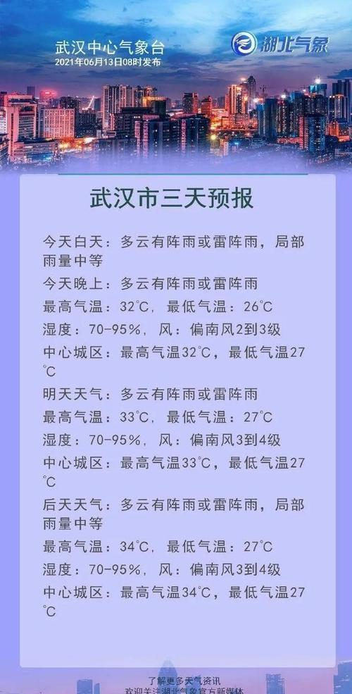 武汉的天气说变就变搞笑文案？武汉明天的天气情况