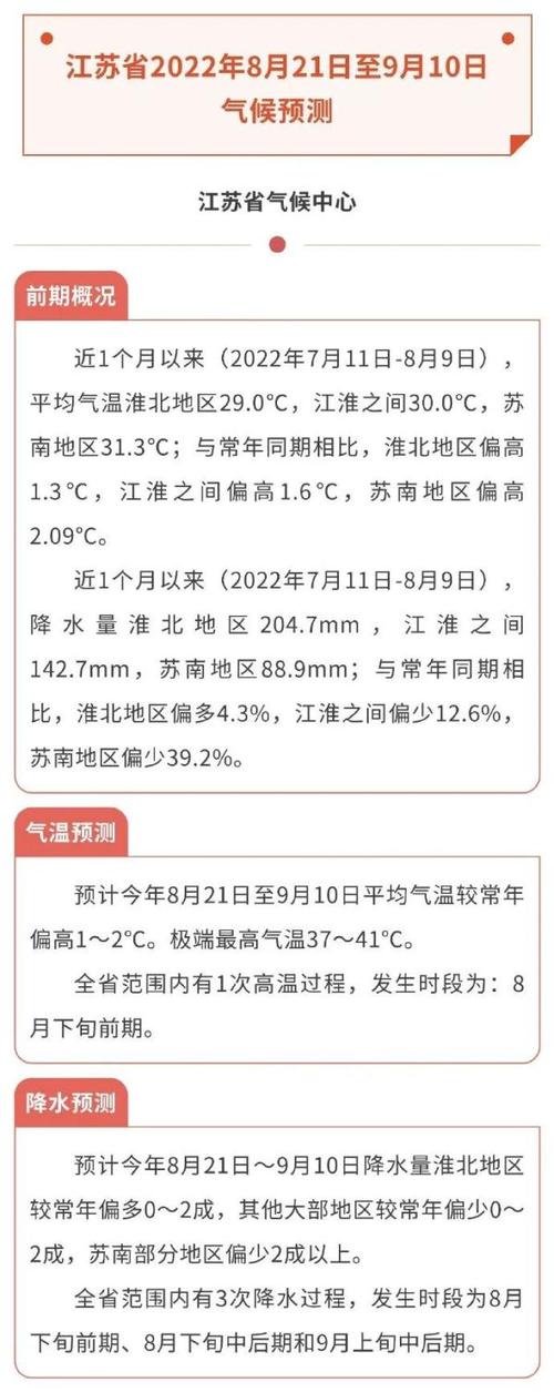 南京高温天气过去了吗?南京今天天气情况-图3 南京高温天气过去了吗?南京今天天气情况-图3