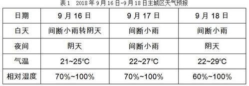 九月一日冷吗?9月到1月的天气情况-图3 九月一日冷吗?9月到1月的天气情况-图3