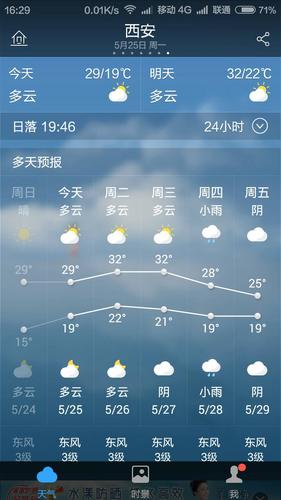 西安一年四季天气怎么样?西安5月份天气情况-图3 西安一年四季天气怎么样?西安5月份天气情况-图3