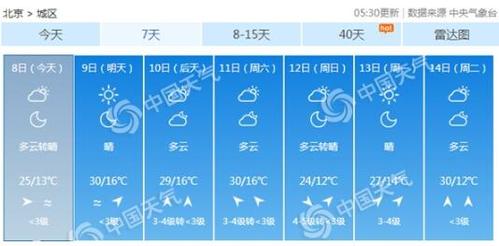 北京1-12月气温表一览?北京天气情况一周-图3 北京1-12月气温表一览?北京天气情况一周-图3