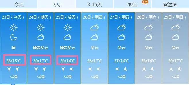 临沂10月中旬气温在多少?临沂10月份天气情况-图2 临沂10月中旬气温在多少?临沂10月份天气情况-图2