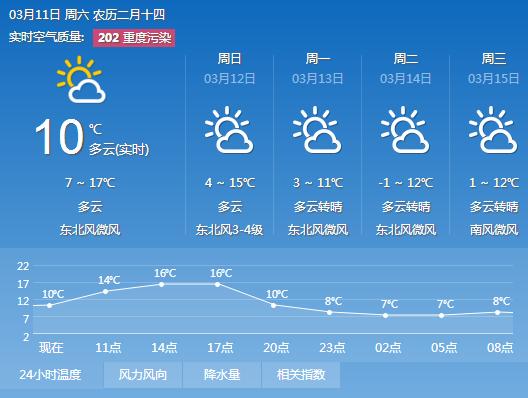 临沂10月中旬气温在多少?临沂10月份天气情况-图3 临沂10月中旬气温在多少?临沂10月份天气情况-图3