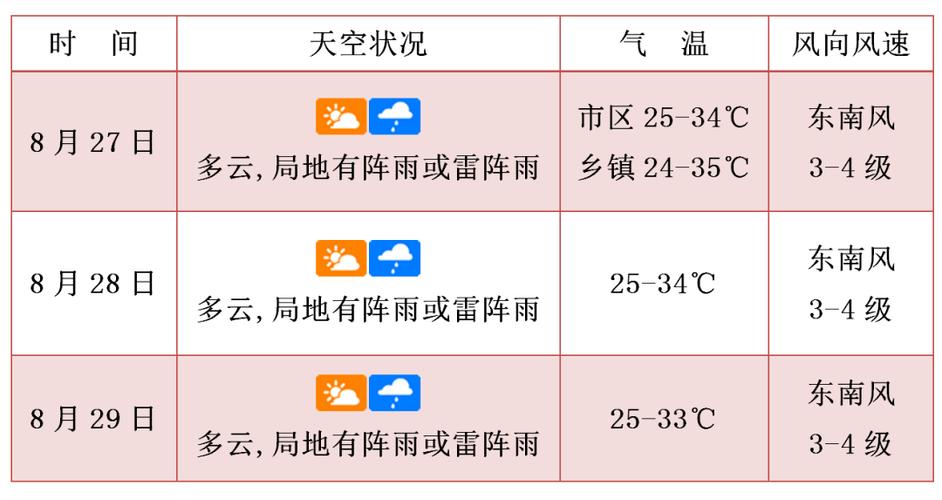 2021年9月会有大风天气吗?九月1号天气情况-图3 2021年9月会有大风天气吗?九月1号天气情况-图3