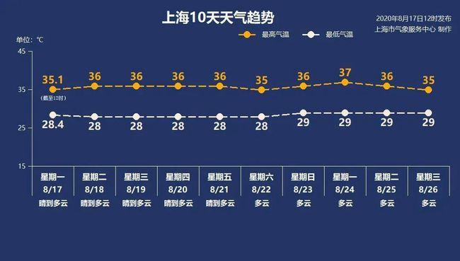 描写八月的天气?八月的天气情况-图3 描写八月的天气?八月的天气情况-图3