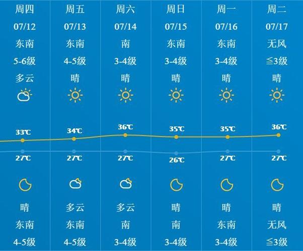 南通市2023年12月中旬会到零下吗？南通天气情况-图3