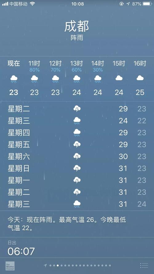 晚上天气预报几点开始?夜间天气情况-图2 晚上天气预报几点开始?夜间天气情况-图2