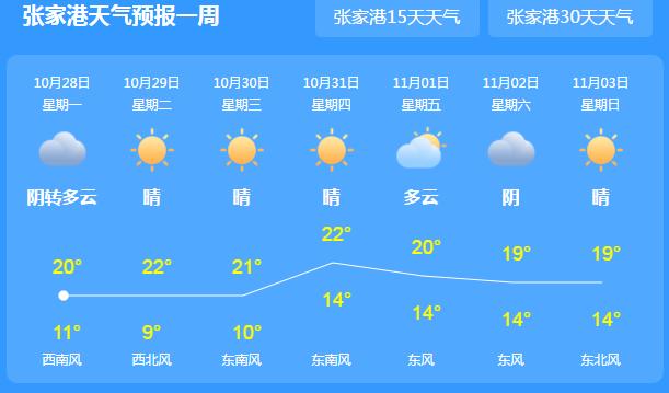 张家港历史最低温？张家港天气情况