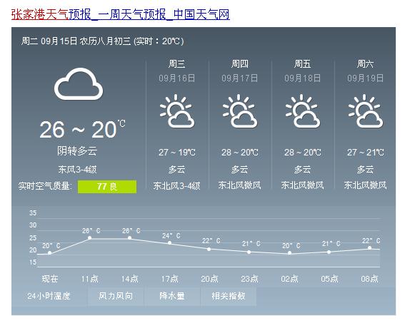 张家港历史最低温?张家港天气情况-图3 张家港历史最低温?张家港天气情况-图3