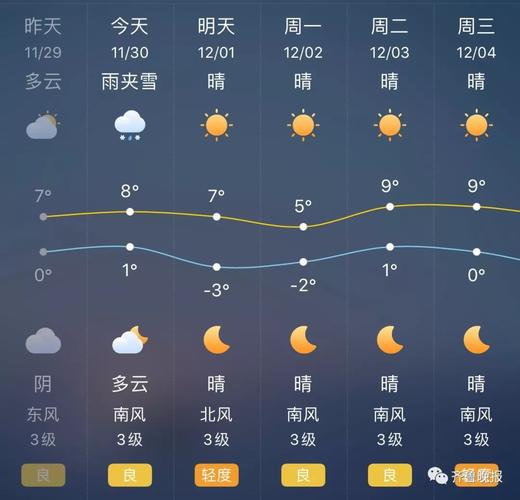 济南本周六有雪吗?济南6月份天气情况-图2 济南本周六有雪吗?济南6月份天气情况-图2